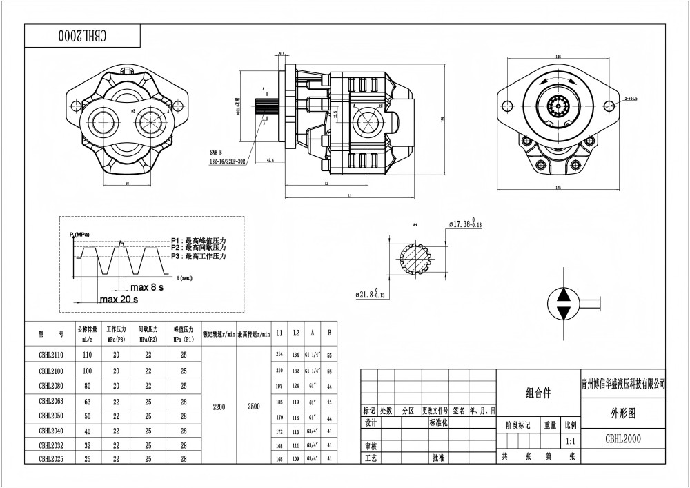 CBHL-2000 50 cc/otáčku Hydraulické čerpadlo s ozubenými koly drawing image